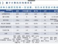 量子计算几个技术方案（量子计算五大主流技术路线区别与入门）