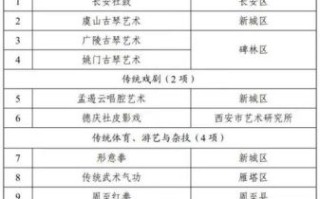 非物质文化遗产及介绍（非物质文化遗产有哪些项目及代表性名录）