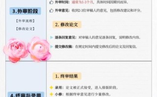 非物质文化遗产杂志投稿（非物质文化遗产杂志投稿流程新手指南）