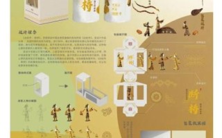 非物质文化遗产包装（非物质文化遗产包装设计教程）