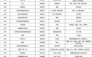 31个非物质文化遗产（31个非物质文化遗产名单及详细介绍）
