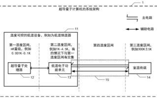 超导式量子计算机 原理（超导式量子计算机原理详解）