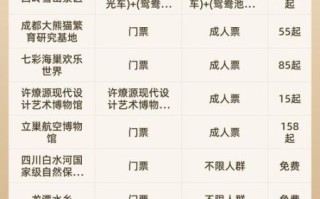 成都市国际非物质文化遗产博览园（成都非遗博览园门票多少钱一张）