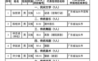 非物质文化遗产 谱系(非遗谱系怎么查详细步骤) 非物质文化遗产 谱系(非遗谱系怎么查详细步骤)