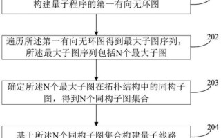 量子计算的技术线路（量子计算路线适合新手小白吗）