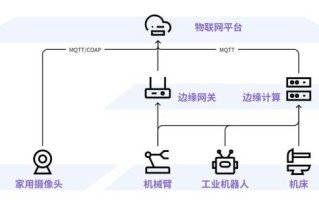 工业物联网（工业物联网入门教程）