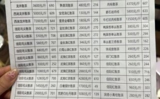最贵的非物质文化遗产茶（最贵的非遗茶叶价格是多少）