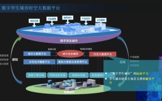 数字孪生城市（数字孪生城市通俗解释是什么？）