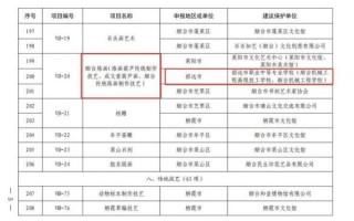 烟台的非物质文化遗产（烟台非遗有哪些？一张清单教你快速入门）