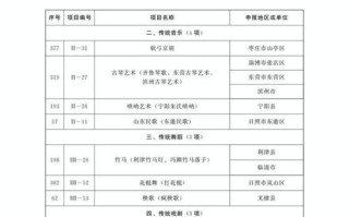 济阳镇非物质文化遗产（济阳镇非遗有哪些：最新打卡清单）