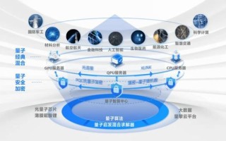 一汽大众量子计算技术（一汽大众量子计算技术到底在车企怎么用）