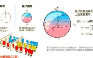 量子计算机的离子技术（离子阱量子计算机入门原理）