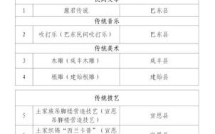 湖北的非物质文化遗产（湖北非遗有哪些项目值得初学者收藏）