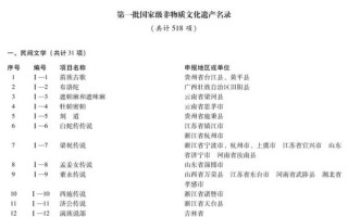 2006年5月20日非物质文化遗产（第一批准国家级非遗名录公布时间与影响）