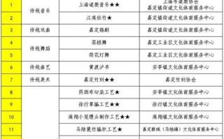 通辽非物质文化遗产现状（通辽非遗现状深度解读）