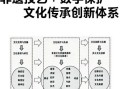 非物质文化遗产智慧化（非物质文化遗产智慧化怎么做）