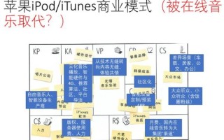 分布式商业（分布式商业模式是什么意思）