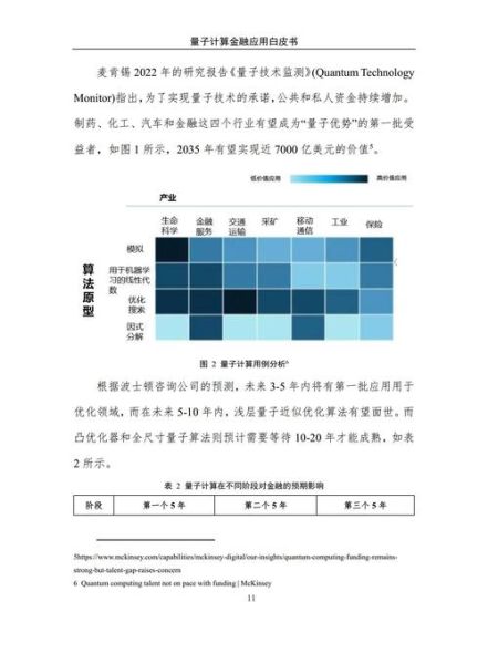 量子计算应用哪些技术-第3张图片-八三百科 量子计算应用哪些技术-第3张图片-八三百科