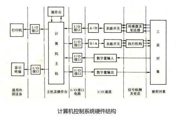 超导量子计算机操控系统(超导量子计算机操控系统工作原理)-第1张图片-八三百科 超导量子计算机操控系统(超导量子计算机操控系统工作原理)-第1张图片-八三百科
