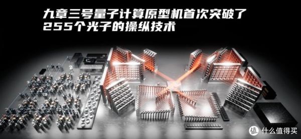 量子计算机和应用技术(量子计算机能破解现有密码吗)-第2张图片-八三百科 量子计算机和应用技术(量子计算机能破解现有密码吗)-第2张图片-八三百科