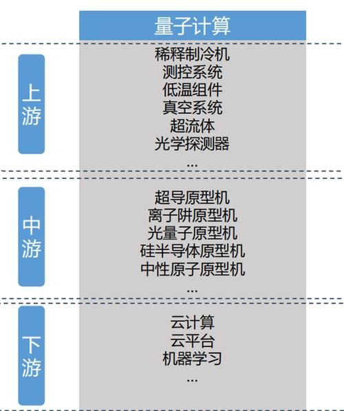 超导量子计算机价格(超导量子计算机价格多少钱一台)-第2张图片-八三百科 超导量子计算机价格(超导量子计算机价格多少钱一台)-第2张图片-八三百科