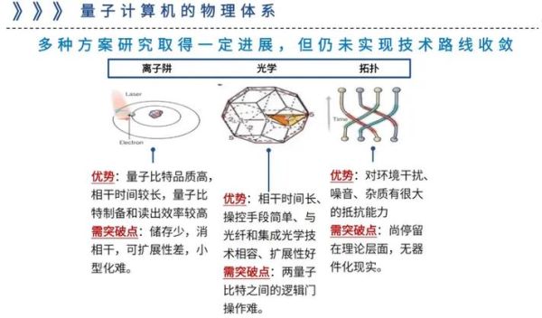 天津量子计算技术(天津量子计算技术入门指南)-第2张图片-八三百科 天津量子计算技术(天津量子计算技术入门指南)-第2张图片-八三百科