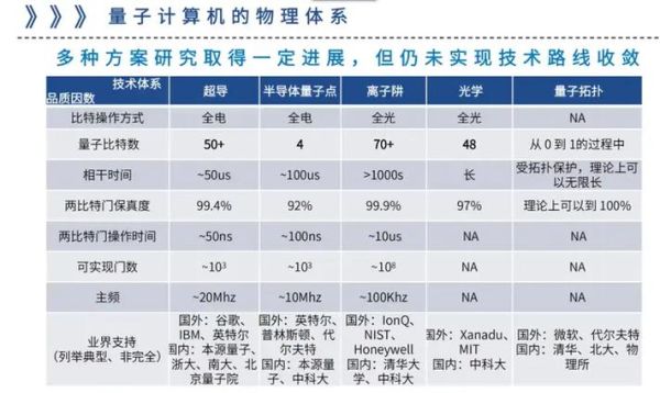 天津量子计算技术(天津量子计算技术入门指南)-第3张图片-八三百科 天津量子计算技术(天津量子计算技术入门指南)-第3张图片-八三百科