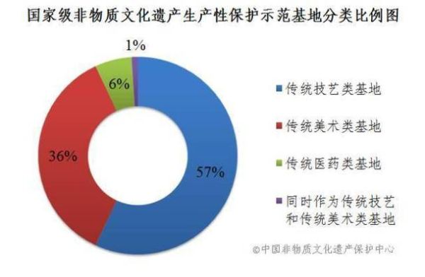 中医国家非物质文化遗产（中医国家非遗项目名单最新版在哪看）-第3张图片-八三百科