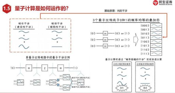 量子计算三大技术原理（量子比特怎么工作的？新手三视角解析）-第2张图片-八三百科