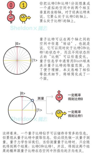 量子计算三大技术原理（量子比特怎么工作的？新手三视角解析）-第1张图片-八三百科