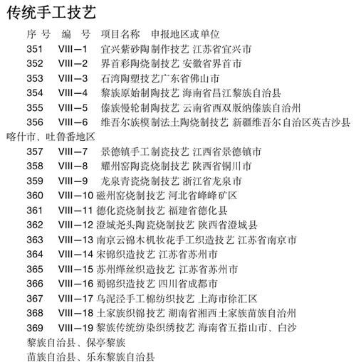 国家 非物质文化遗产（国家非物质文化遗产名录在哪里查）-第1张图片-八三百科