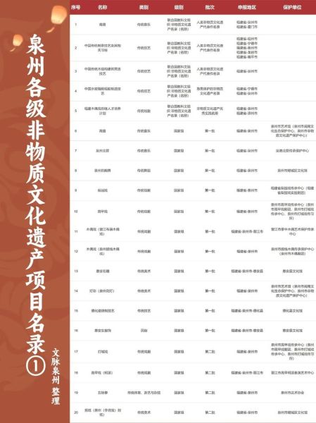 国家 非物质文化遗产（国家非物质文化遗产名录在哪里查）-第2张图片-八三百科
