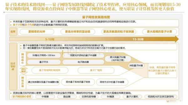 量子计算机技术发展（量子计算机技术发展路线图2025版）-第3张图片-八三百科
