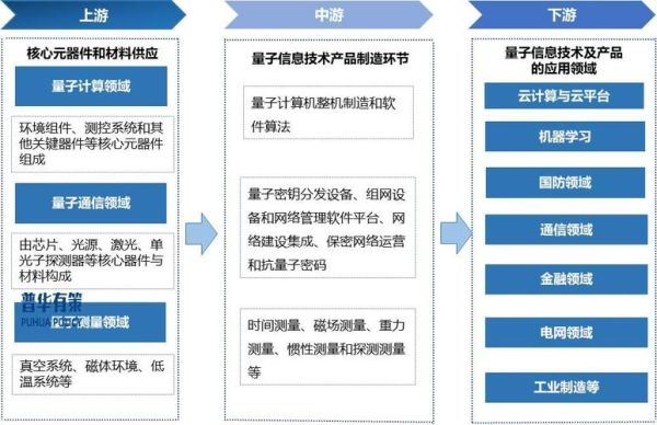量子计算机技术发展（量子计算机技术发展路线图2025版）-第2张图片-八三百科