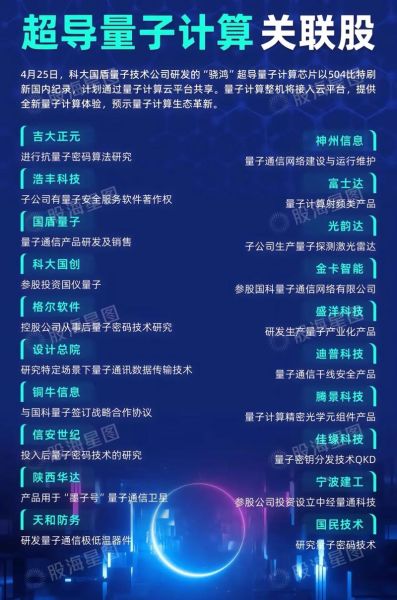 超导量子计算应用领域（超导量子计算可以做什么？从医药到金融一步到位）-第1张图片-八三百科