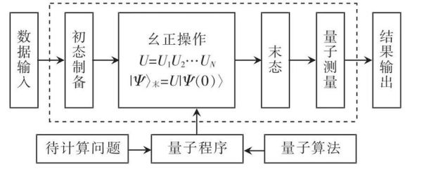 超导量子计算机体系（超导量子计算机体系入门解析）-第2张图片-八三百科