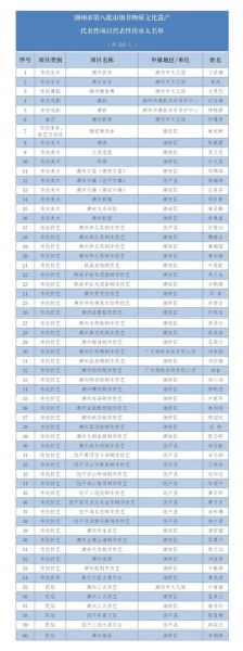 非物质文化遗产排名(中国非物质文化遗产排名前20名单最新版)-第1张图片-八三百科 非物质文化遗产排名(中国非物质文化遗产排名前20名单最新版)-第1张图片-八三百科