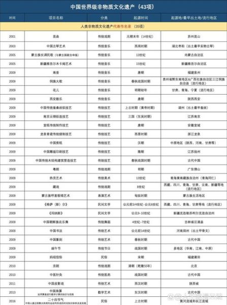 非物质文化遗产排名(中国非物质文化遗产排名前20名单最新版)-第2张图片-八三百科 非物质文化遗产排名(中国非物质文化遗产排名前20名单最新版)-第2张图片-八三百科