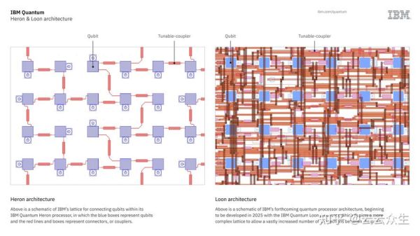 ibm超导量子计算机（IBM超导量子计算机会出错吗）-第2张图片-八三百科