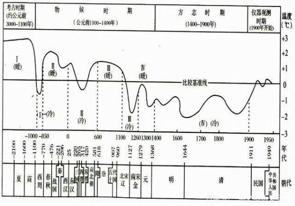 历史气候变迁图片大全（历史气候变迁图解大全）-第1张图片-八三百科