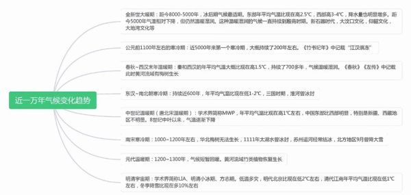 历史时期气候变迁原因（历史时期气候变迁原因有哪些）-第2张图片-八三百科