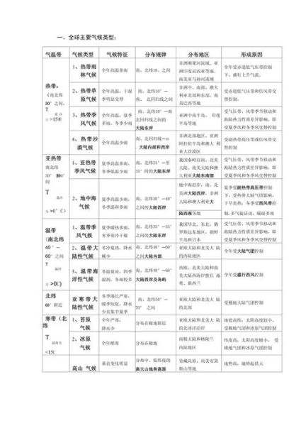 历史世界气候变迁（世界气候变迁的典型案例有哪些）-第2张图片-八三百科