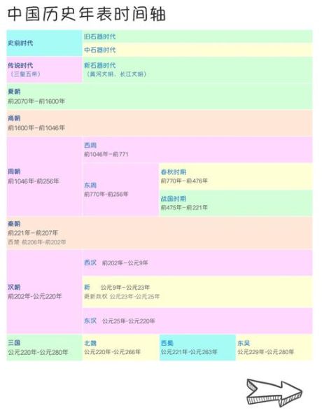 中国历史时代之气候变迁（中国历史时代气候变迁完整时间轴）-第2张图片-八三百科