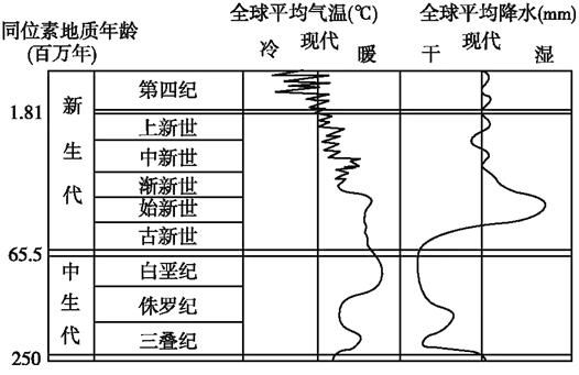 中国历史时代之气候变迁（中国历史时代气候变迁完整时间轴）-第3张图片-八三百科