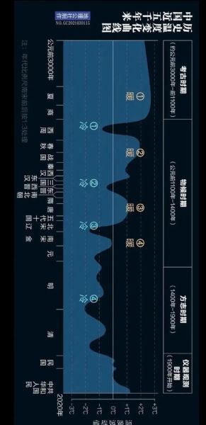 历史时代气候变迁（历史上气候真的会变冷吗？）-第1张图片-八三百科