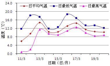 巢湖市历史气候变迁（巢湖市历史气候变迁有哪些具体记录）-第2张图片-八三百科