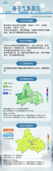 成都气候变迁历史简介（成都近百年气温降水变化全记录）-第2张图片-八三百科
