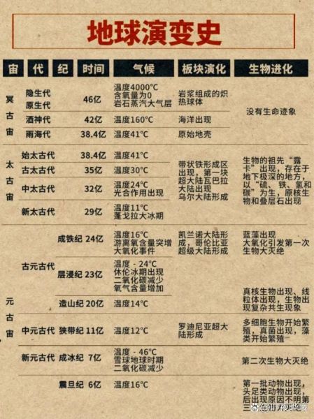 地球历史气候变迁（地球历史气候变迁的根本原因有哪些）-第3张图片-八三百科