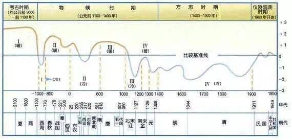 气候变迁历史（气候变迁历史最直观讲解）-第3张图片-八三百科
