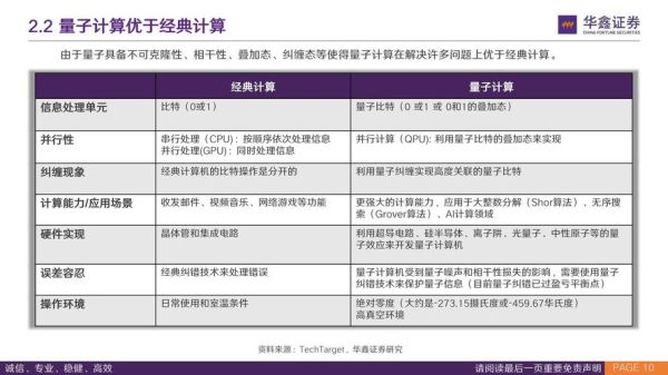 股票量子计算技术应用（股票量子计算技术应用案例有哪些）-第2张图片-八三百科